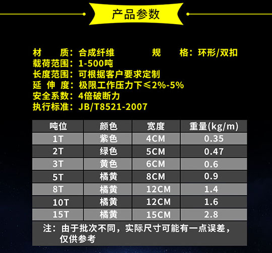 吊裝帶技術(shù)參數(shù).jpg