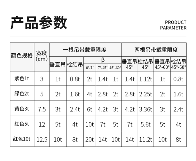 彩色扁平吊裝帶技術參數(shù).png