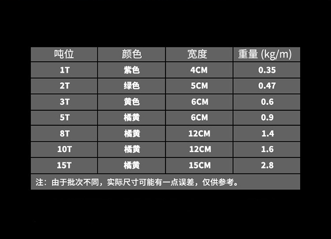 兩頭扣柔性吊裝帶技術(shù)參數(shù).jpg