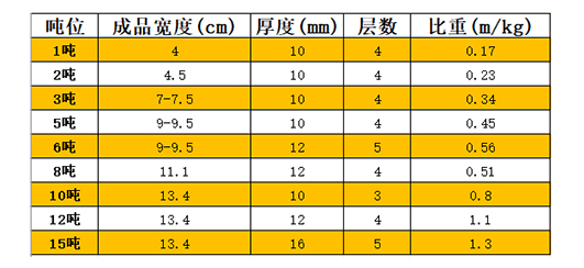 白色吊裝帶技術(shù)參數(shù).jpg
