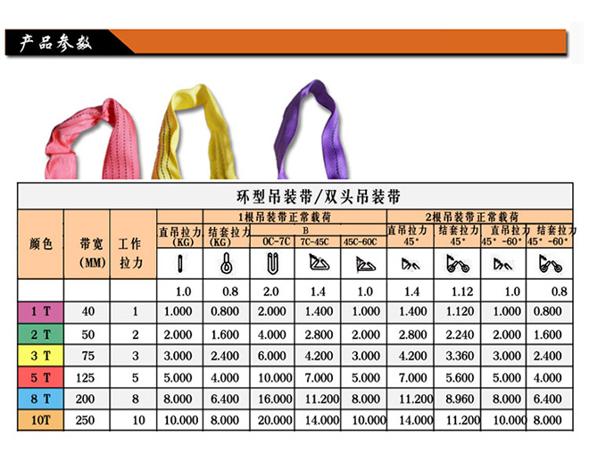 兩頭扣柔性吊裝帶技術(shù)參數(shù).jpg