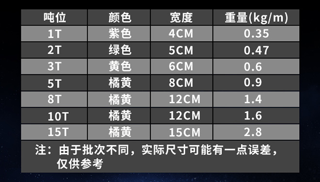 兩頭扣柔性吊裝帶技術(shù)參數(shù).jpg